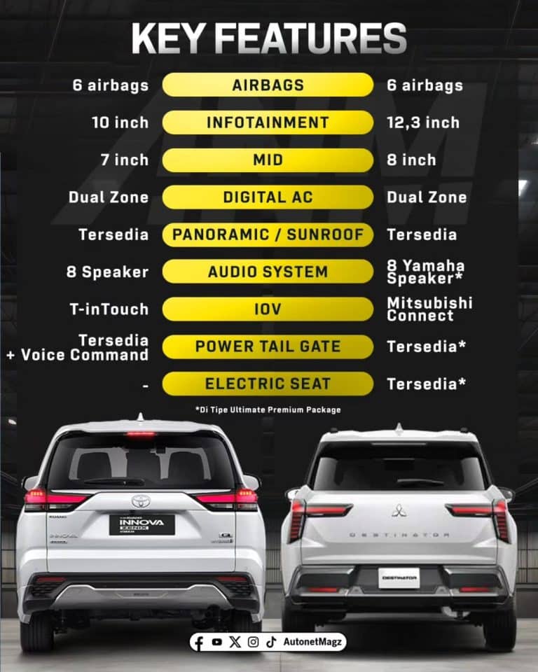 Harga Kredit Destinator Simulasi Cicilan dan DP