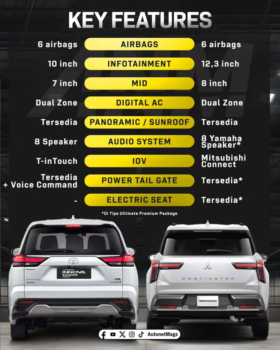Harga Kredit Destinator Simulasi Cicilan dan DP