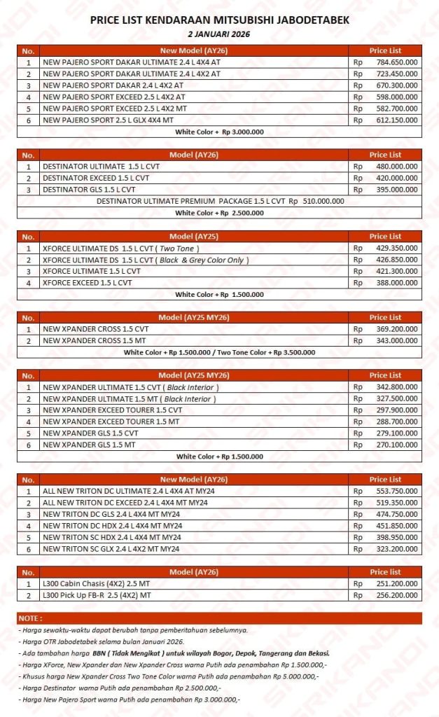 Daftar Harga Mitsubishi Jakarta Tahun 2026 Daftar Harga Mitsubishi Jakarta Tahun 2026