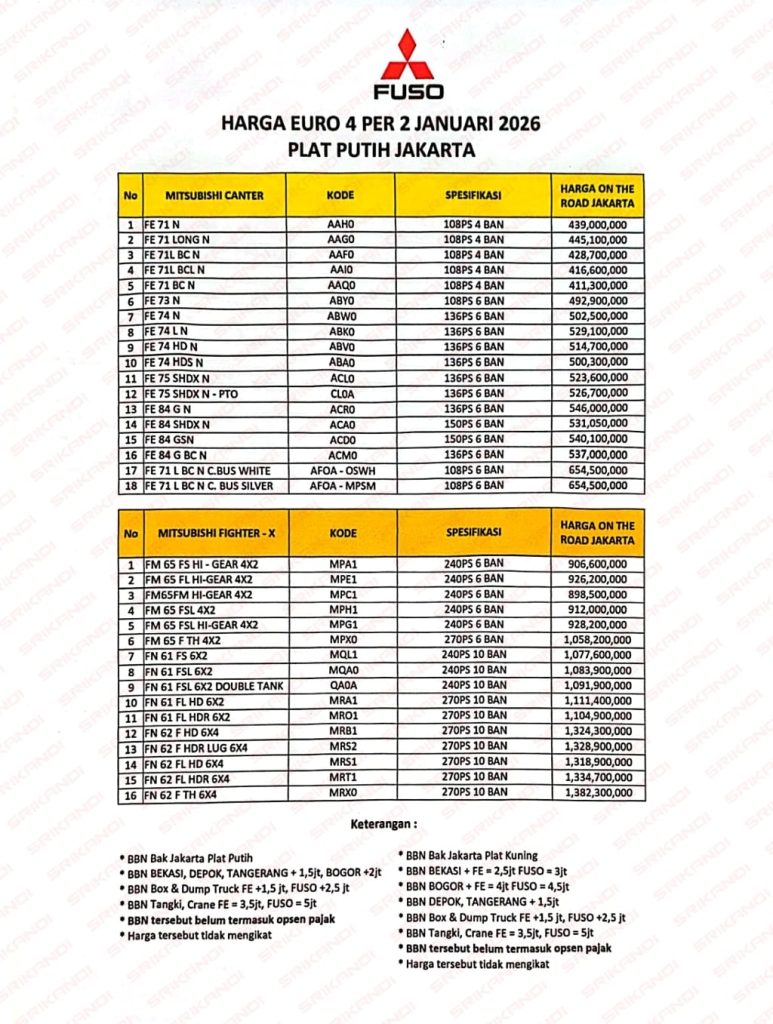 Daftar Harga Mobil Mitsubishi Fuso Fighter 2026 Daftar Harga Mobil Mitsubishi Fuso Fighter 2026